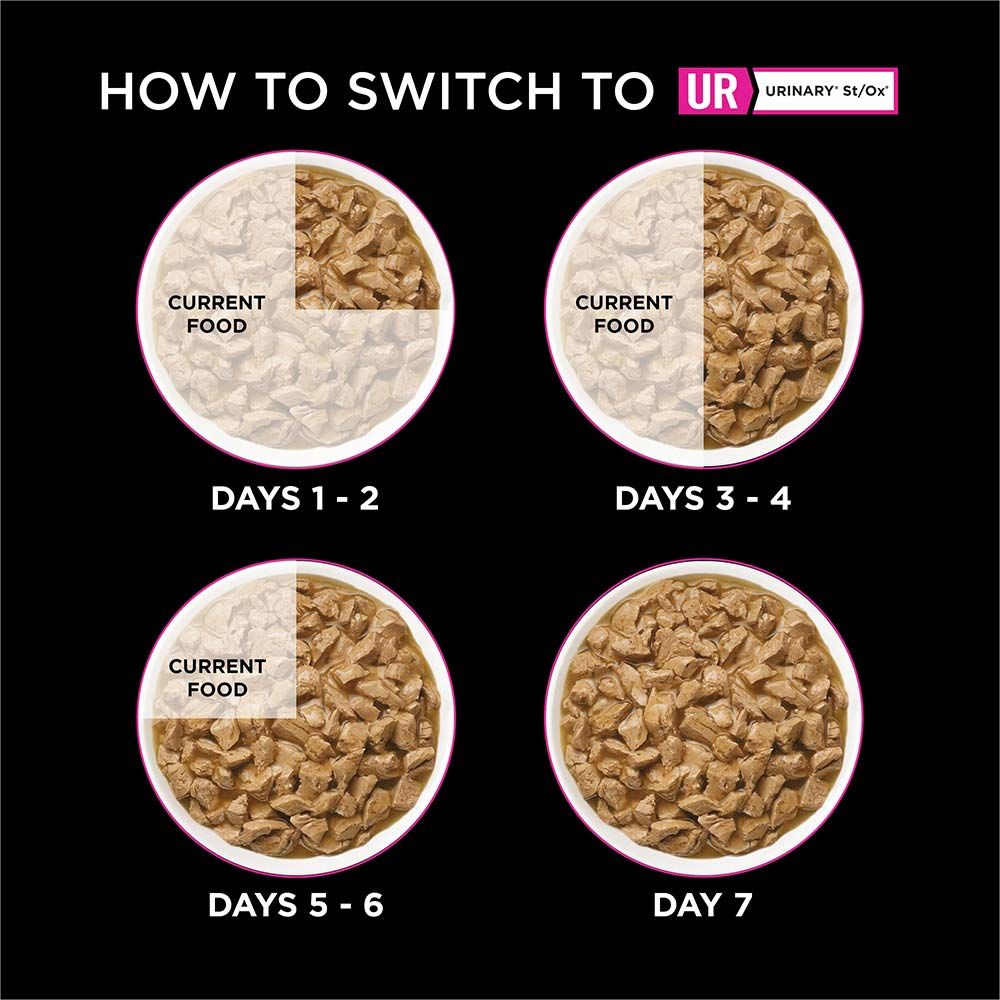 pro-plan-veterinary-diets-ur-savory-selects-salmon-how-to-switch.jpg